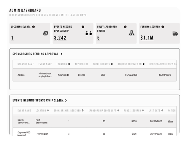 Sponsorhip Overview